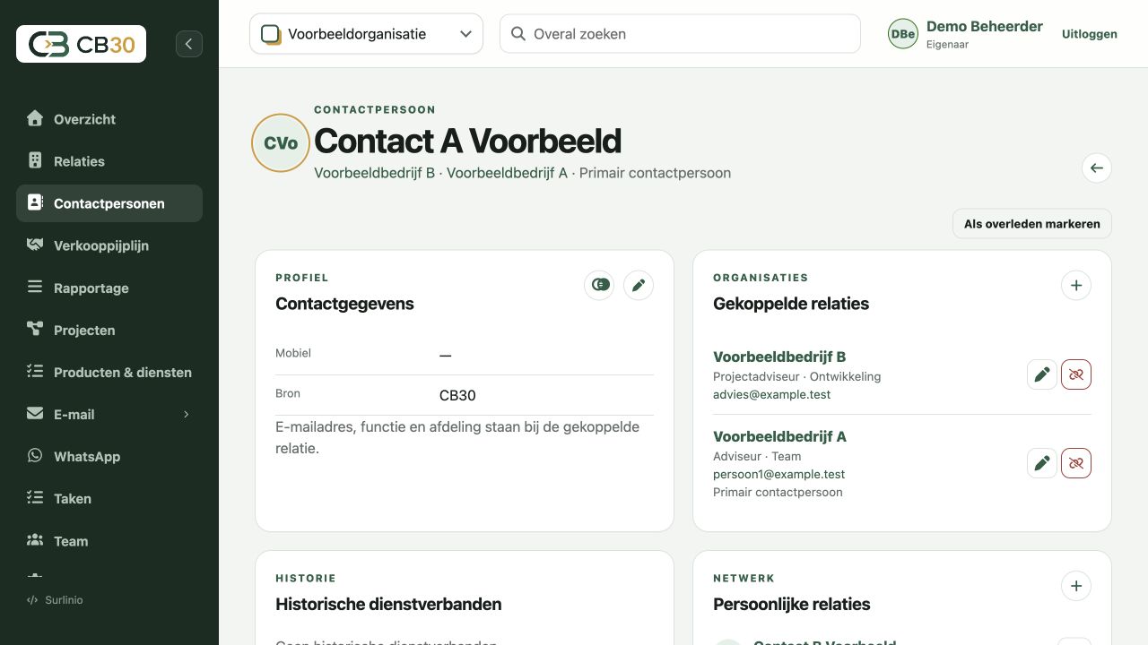 Eén persoon, meerdere organisaties in CB30, met uitsluitend fictieve voorbeeldgegevens